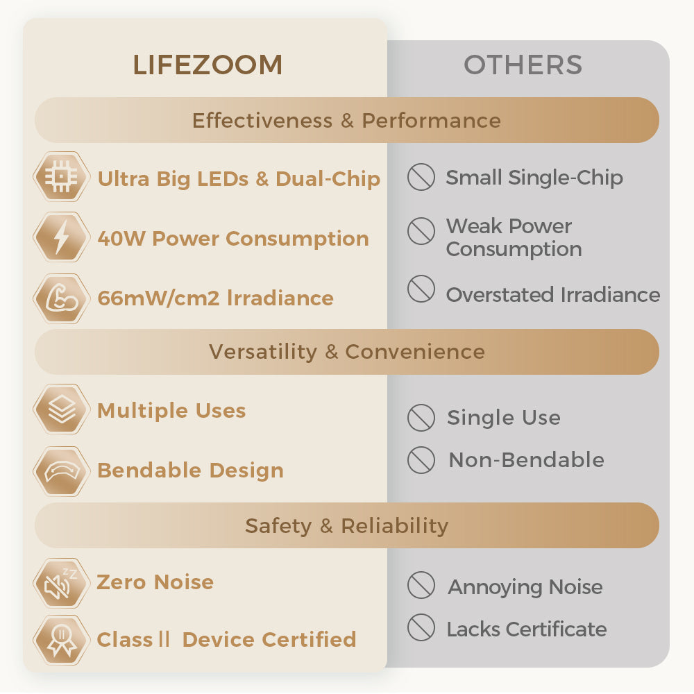 Veyra Series Curved Silicone Red Light Therapy Panel (Pre-sale)