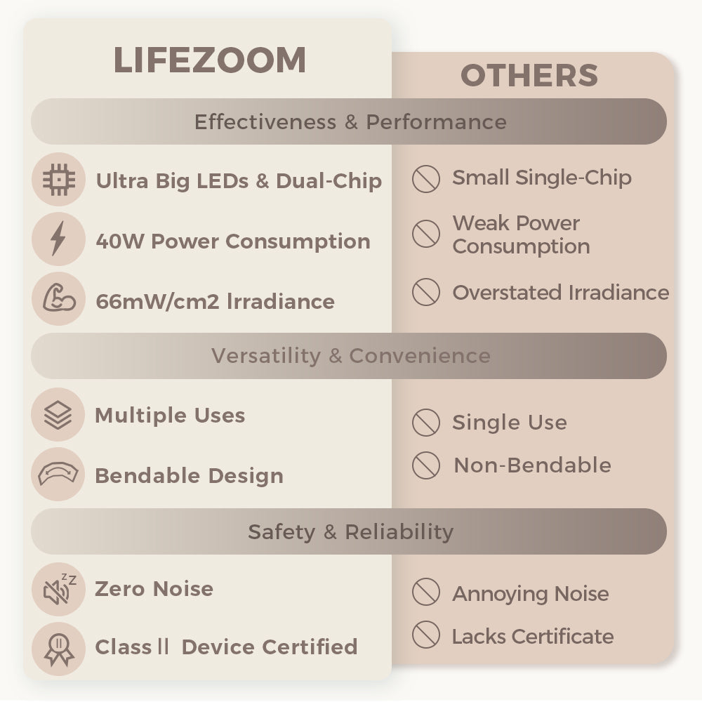 Veyra Series Curved Silicone Red Light Therapy