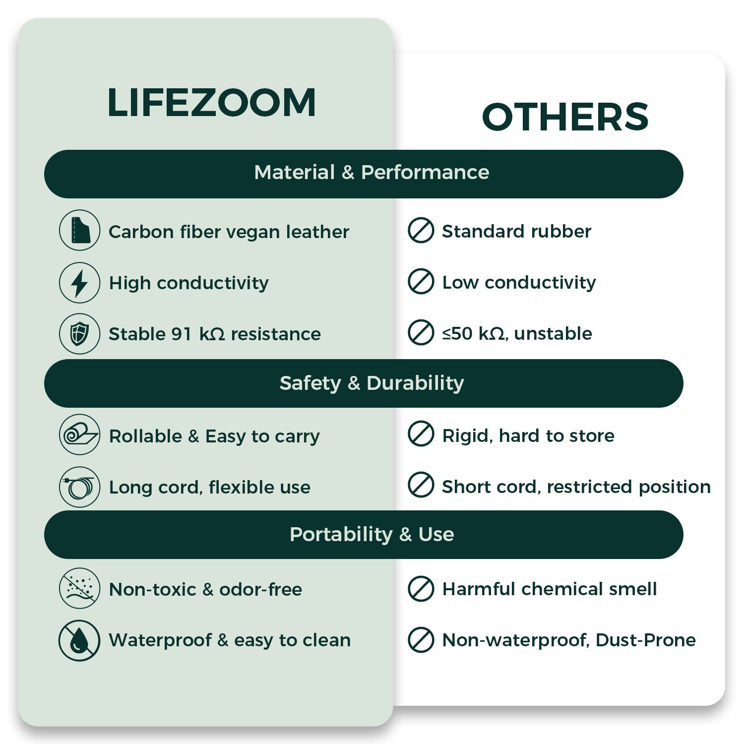 Grounda Grounding Mat (Pre-sale)