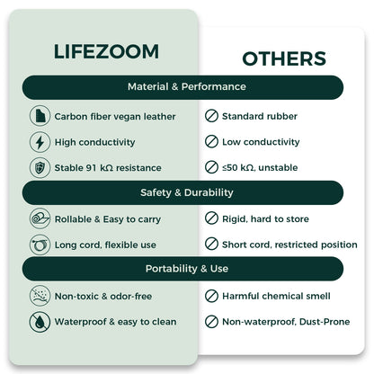 Grounda Grounding Mat (Pre-sale)