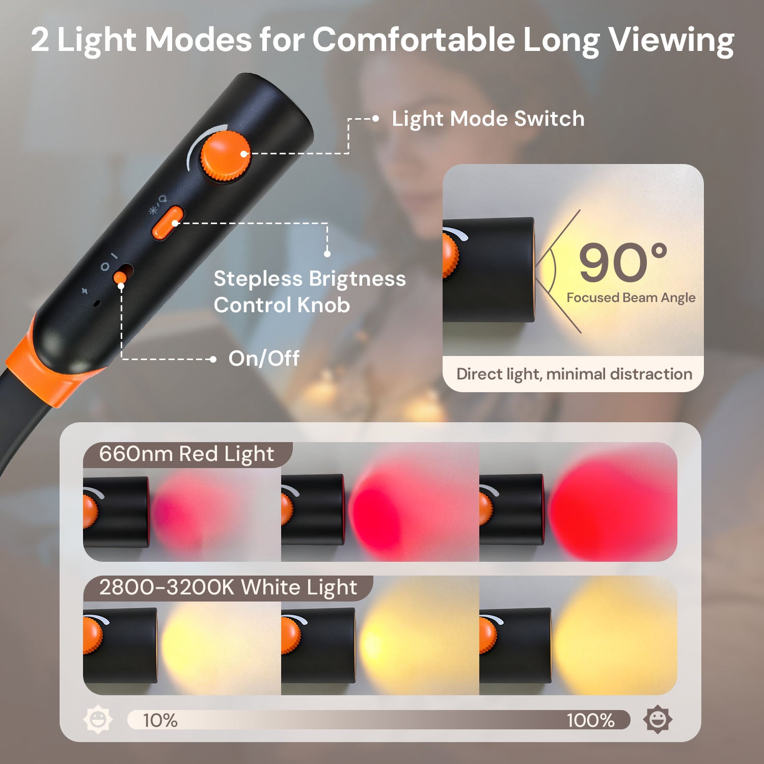 Readora Reading Light