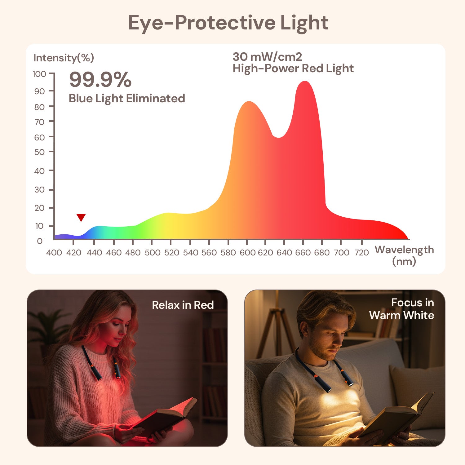 Readora Reading Light