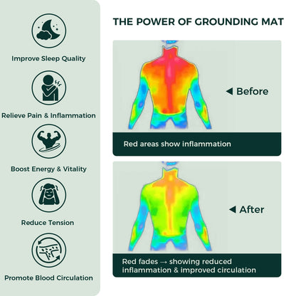 Grounda Grounding Mat (Pre-sale)