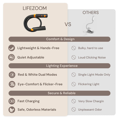 Readora Reading Light